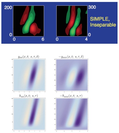 Figure 11 from Lindeberg (2013) 'Invariance of visual operations at the level of receptive fields', PLOS ONE 8(7): e66990, pages 1-33, doi:10.1371/journal.pone.0066990.