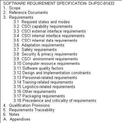 Figure 1. Software Requirements Specification , DI-IPSCS-81433