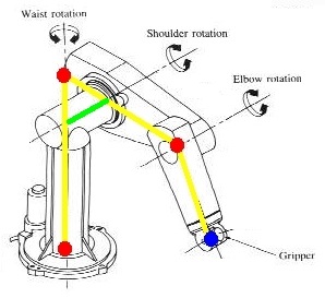 3dof-robot