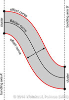 StripConstruction_OffsetCurves