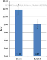 UserStudy_Task2_color