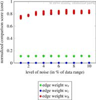 PerturbationAnalysis_Benzene