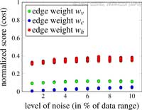 PerturbationAnalysis_Neghip