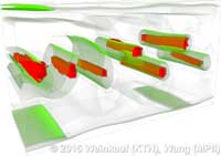 SquareCylinder_result