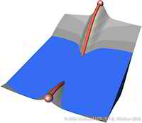 SeparatrixPersistenceLighterHighWater