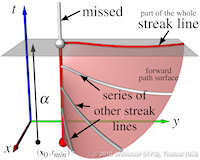 ClassicViewOnStreakLinesAnno