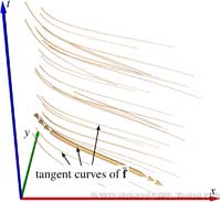 ConceptAdvectedTangentCurvesSeedVFAnno