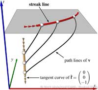 ConceptStreakLinesAnno