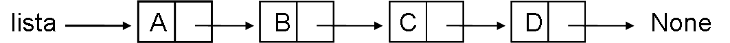 Lista