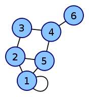 graph2