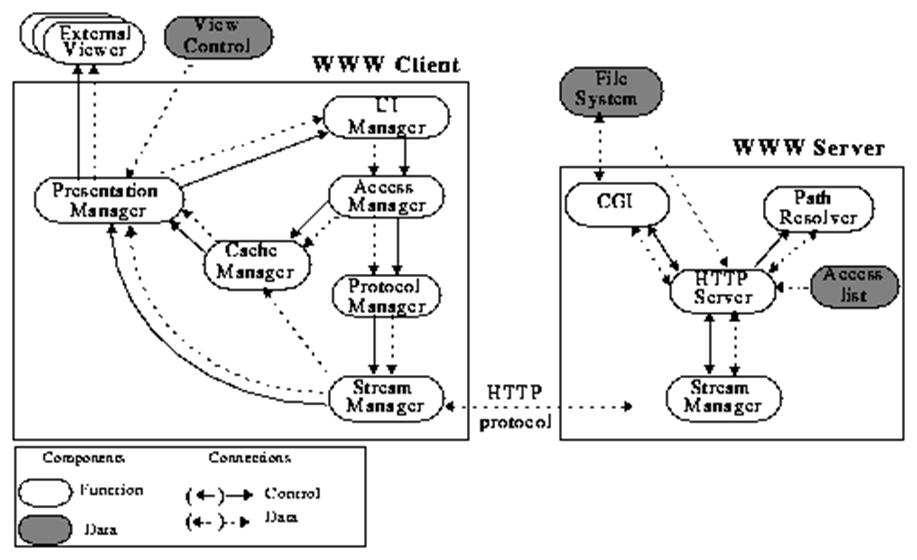 sample
architecture picture