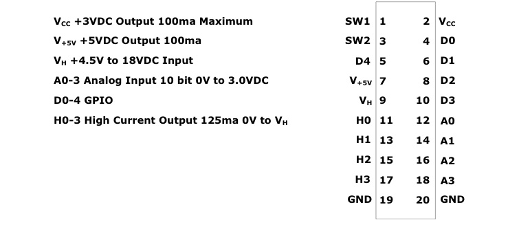 I/O connector
