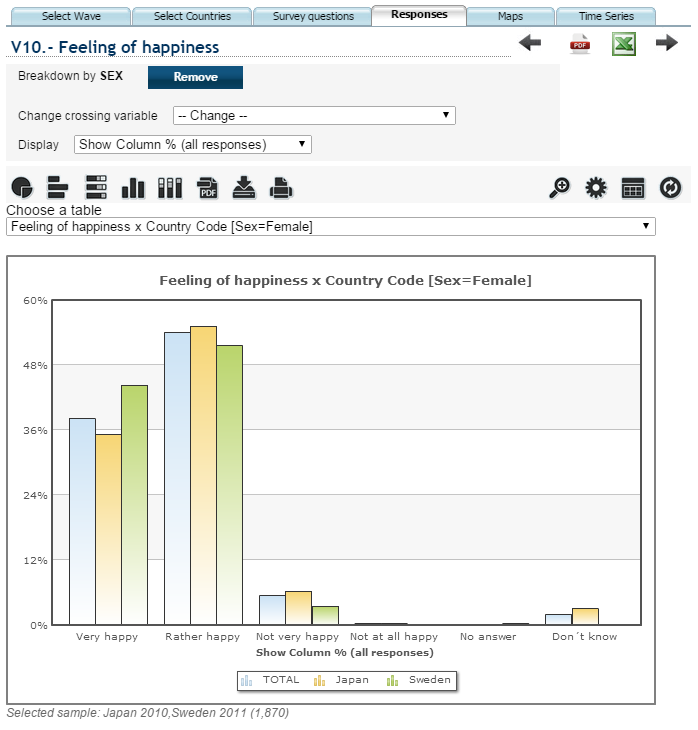 responses bar chart