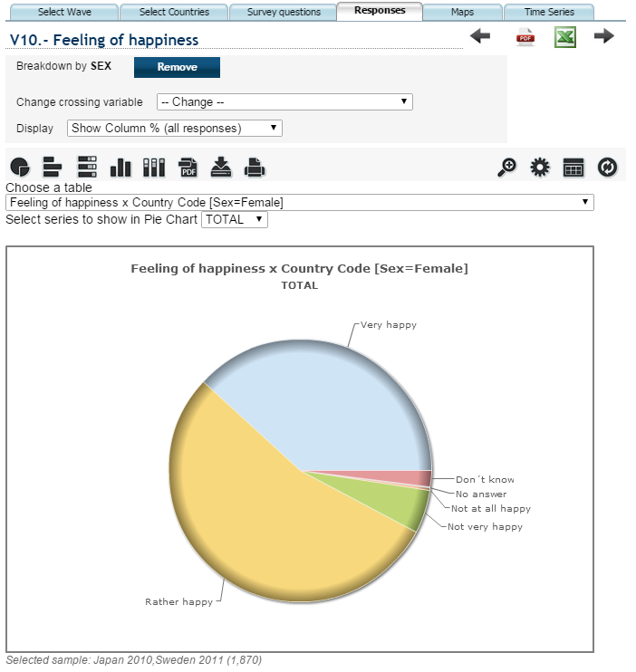 responses pie chart