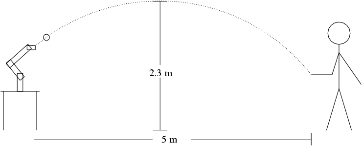 simple sketch of human throwing ball to robot