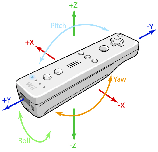 wiimote