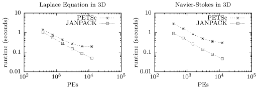 JANPACK MATRIX ASSEMBLY PERFORMANCE