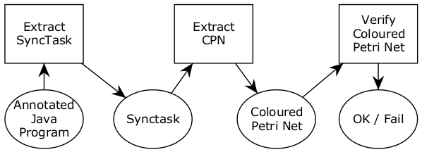 STaVe Workflow