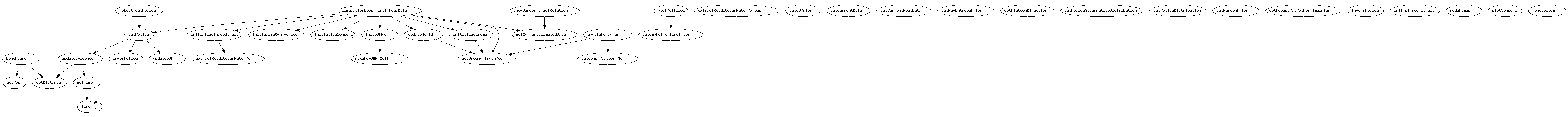 Dependency Graph for src/BN_pol_rec/Hsand