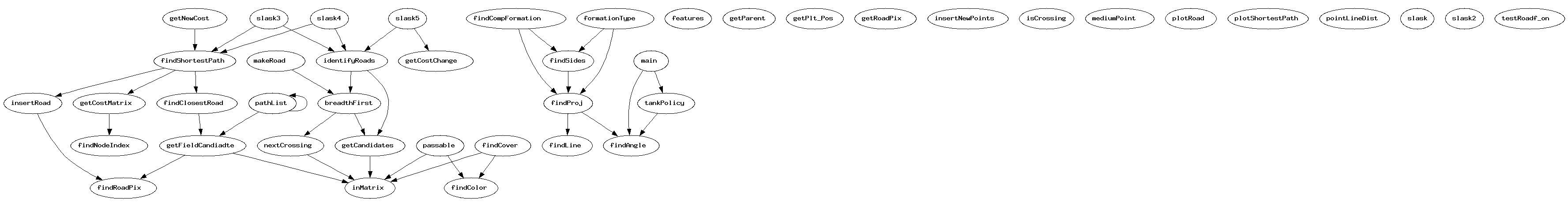 Dependency Graph for src/BN_pol_rec/functions