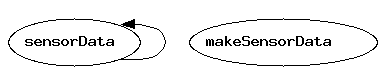 Dependency Graph for src/BN_pol_rec/matFiles