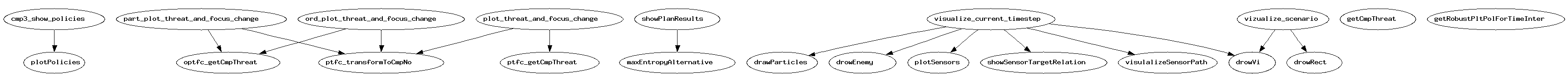 Dependency Graph for src/BN_pol_rec/visualization