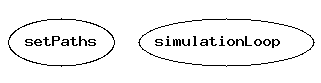 Dependency Graph for src