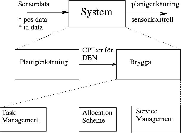 Sketch of the proposed system architecture