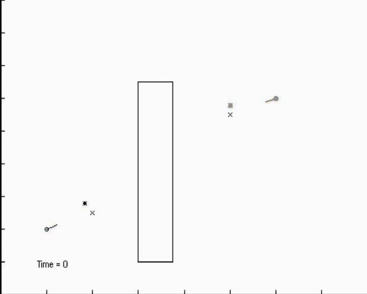 Greedy tracking in terrain