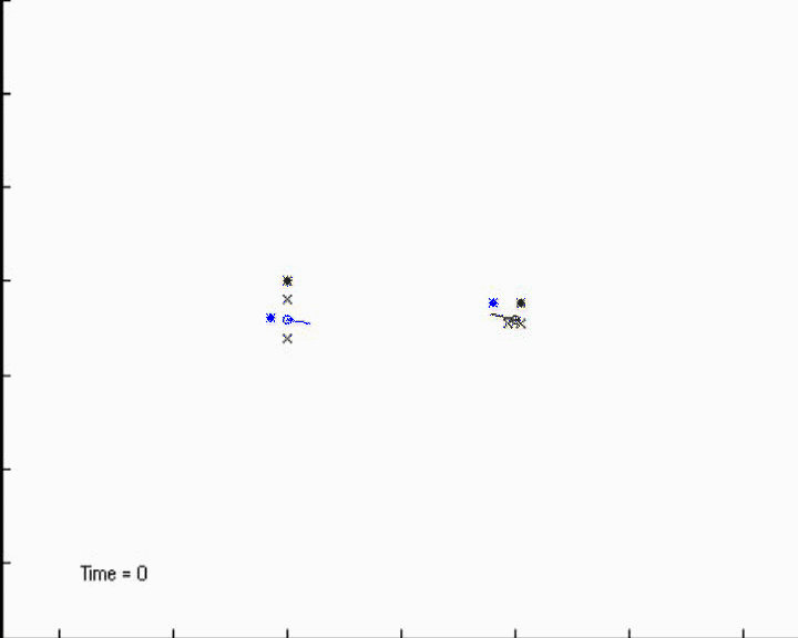 Negotion algorithm escaping the deadlock