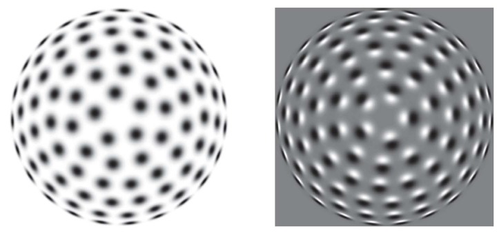 Figure 10 from Lindeberg (2013) 'Invariance of visual operations at the level of receptive fields', PLOS ONE 8(7): e66990, pages 1-33, doi:10.1371/journal.pone.0066990.