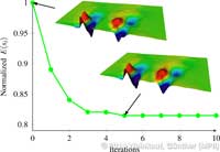 Plot_ConvexIterEnergy_PIVB9