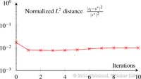 Plot_DistanceDecomposedGlobal