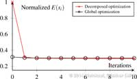 Plot_EnergyDecomposedGlobal