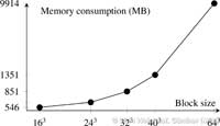 Plot_MemoryPerBlockSize