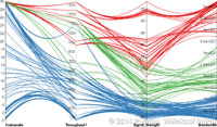 IllustrativePC_Netperf_3Clusters