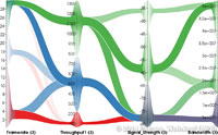 netperf-sigstr-bw-tp-ft-bundle-tpsel