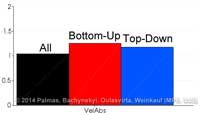 InsightVelocityBPlot