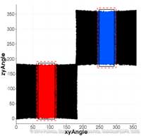 scatterplot_directionsinsight