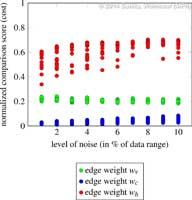 PerturbationAnalysis_Cylinder