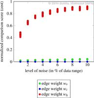 PerturbationAnalysis_Nucleon