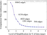 SimplificationAnalysis_EMDB1608