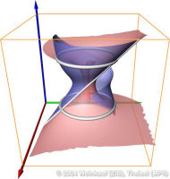 CSLDetectionDoubleSurfacesCSL