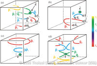 explain_bifurcations_1