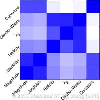 correlation_borromean