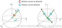 rotation_invariance