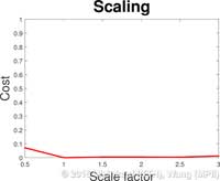 scaling