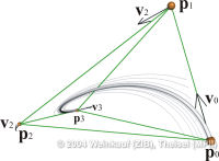 CubicCurveTheorem