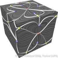 Extract3DSectorsExplainSkeleton