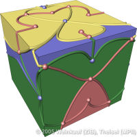 Extract3DSectorsExplainSkeletonFClass